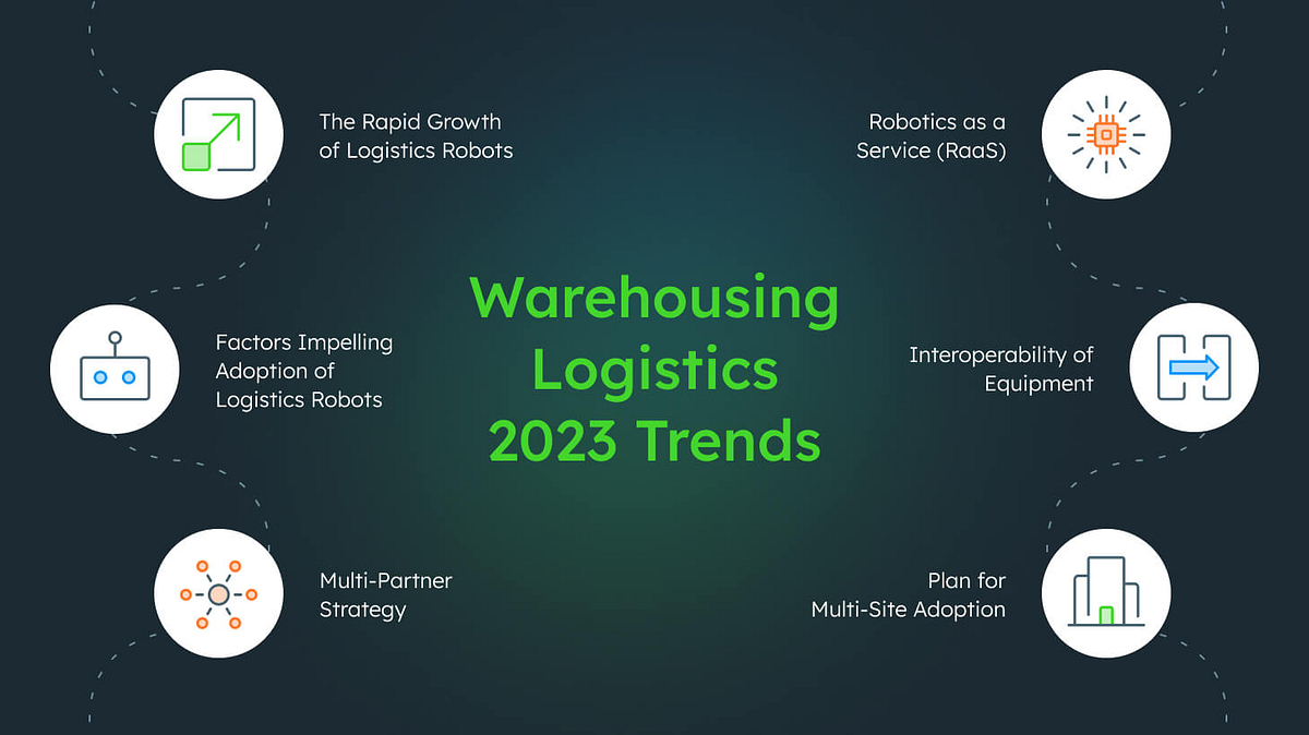 An illustration showing icons of warehousing logistic trends