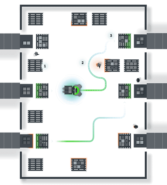 Illustration of a cross docking and sortation workflow