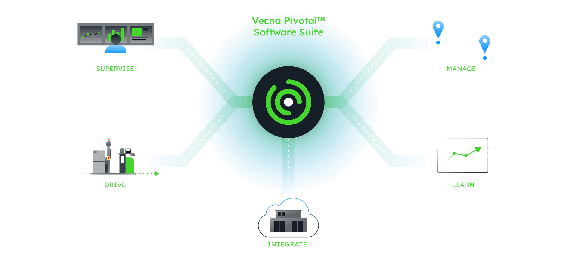 illustration of the Pivotal software suite